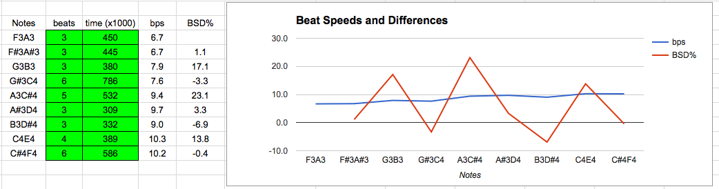 Client 001 M3 Progressions