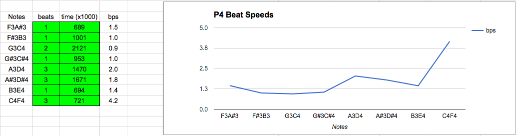 Client 001 M3 Progressions