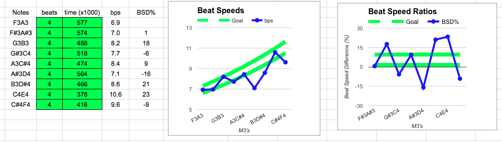 Client 002-02 M3 Progressions