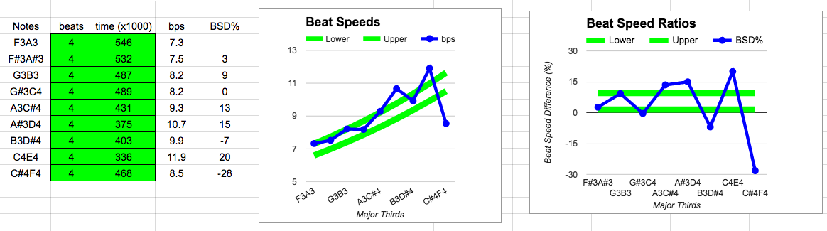 Client 004-01 M3 Progressions