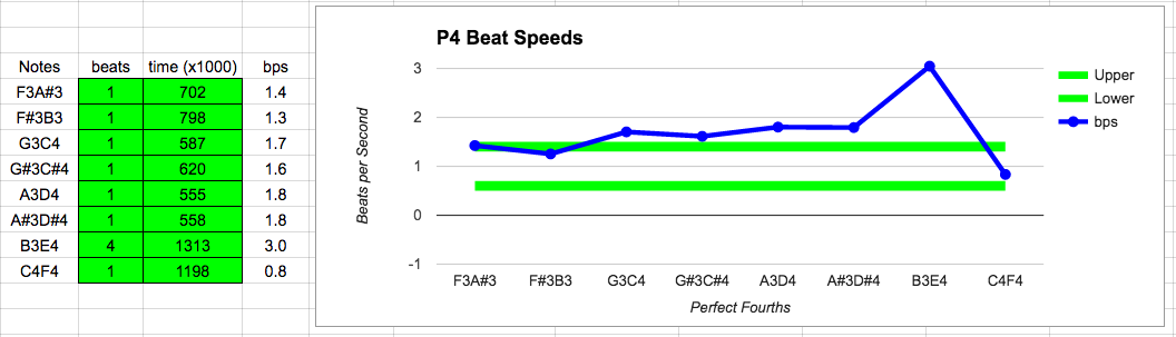 Client 004-01 P4 Progression