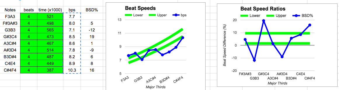 Client 004-01 M3 Progressions