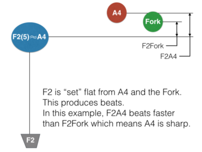 F2 Check Note