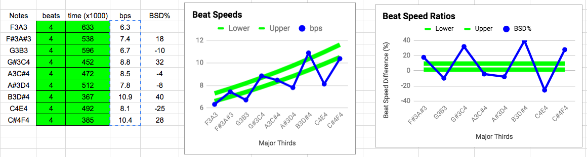 M3 Progression