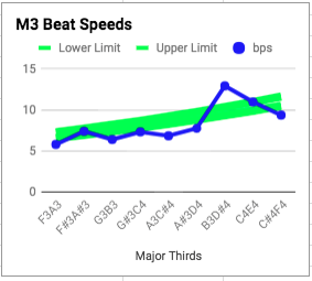 M3 Progression