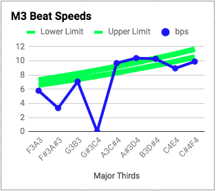 M3 Progression