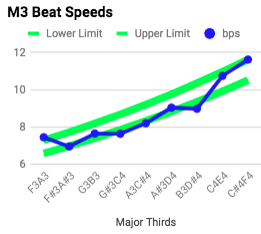 M3 Progression