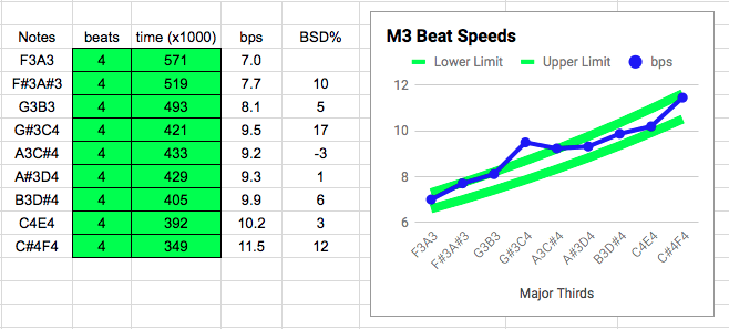 M3 Progression