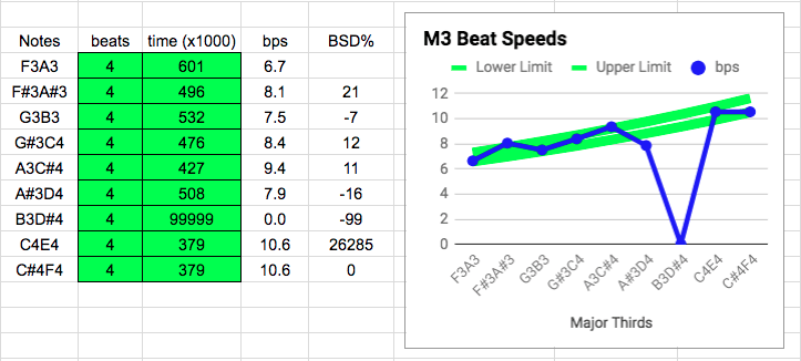 M3 Progression