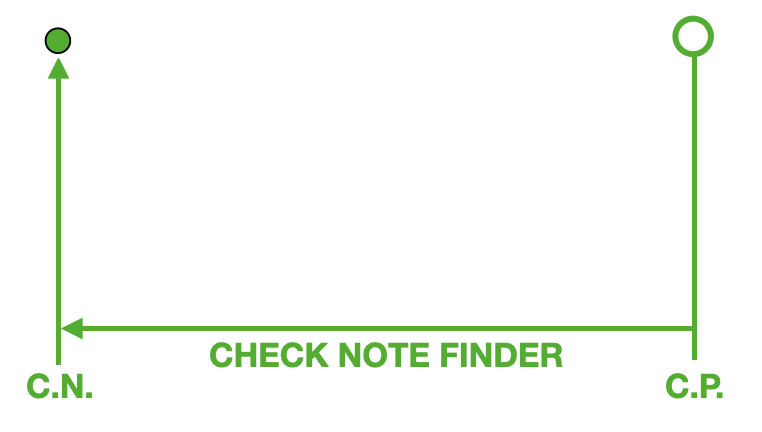 Checknote