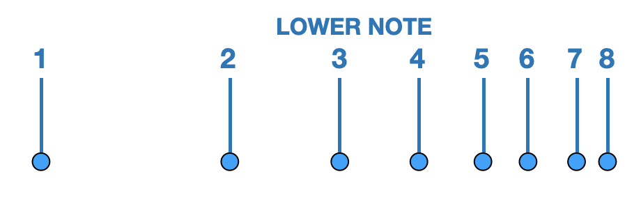 Lower Notes