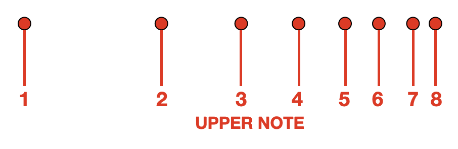 Upper Notes