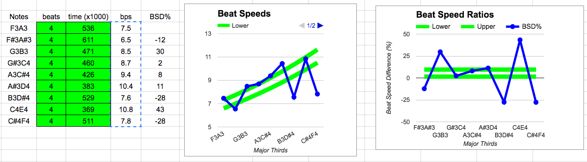 Client 002-02 M3 Progressions