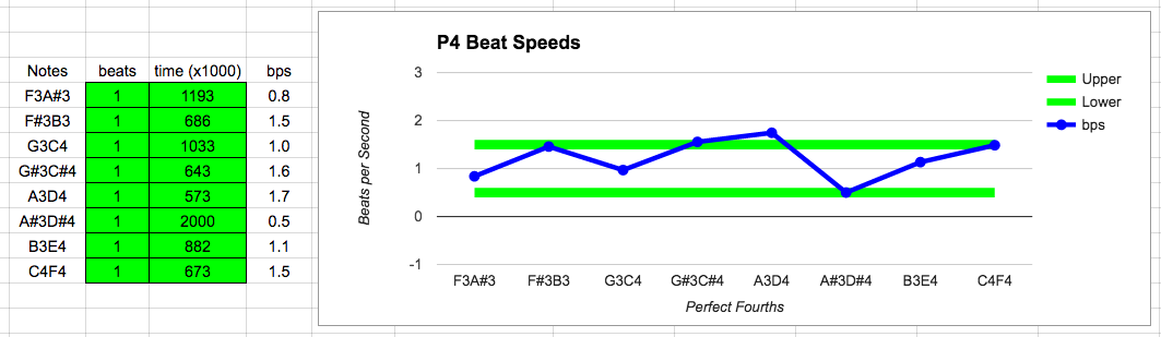 Client 002-02 P4 Progression
