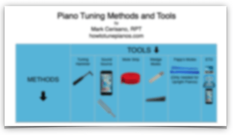 methods and tools