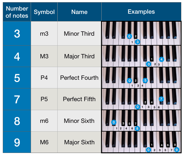 Music Theory Quiz – How to Tune Pianos