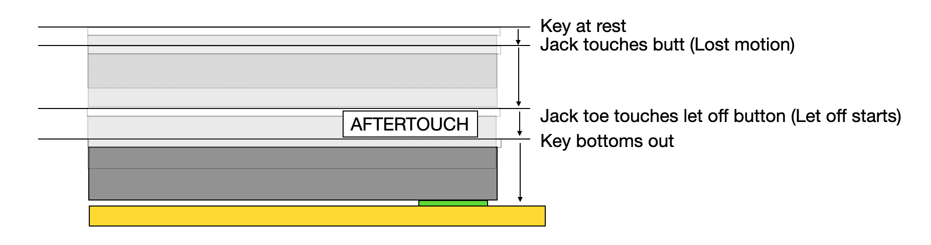 Aftertouch