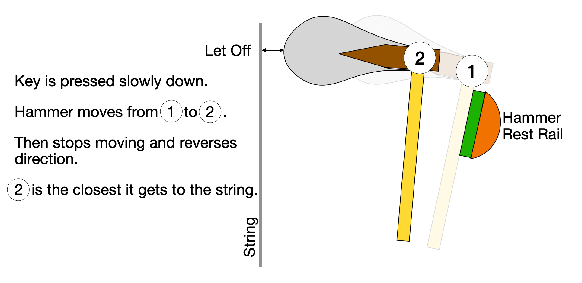Let Off